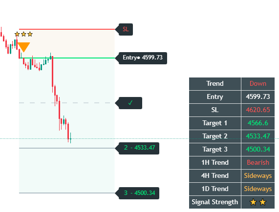 Bearish Setup — Risk Clearly Defined