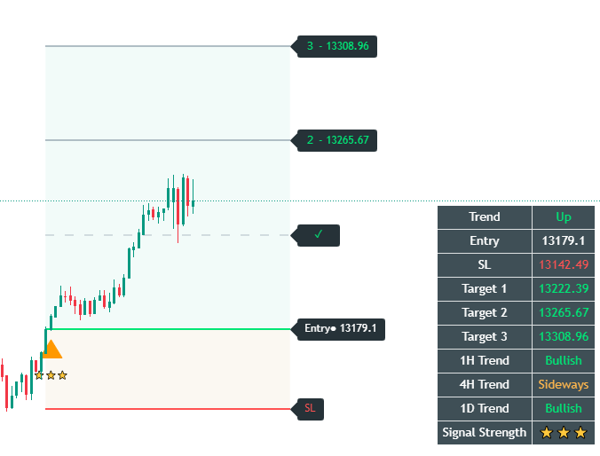 Trend Continuation — Multi-Target View